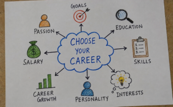 How to Choose the Right Career Path